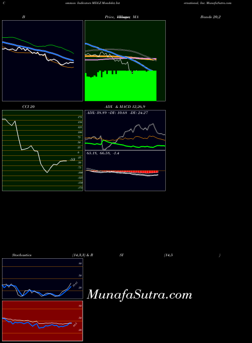 USA Mondelez International, Inc. MDLZ MACD indicator, Mondelez International, Inc. MDLZ indicators MACD technical analysis, Mondelez International, Inc. MDLZ indicators MACD free charts, Mondelez International, Inc. MDLZ indicators MACD historical values USA