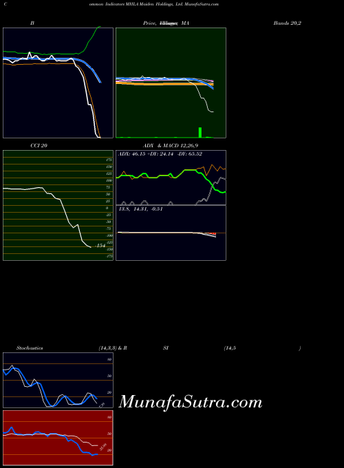 USA Maiden Holdings, Ltd. MHLA All indicator, Maiden Holdings, Ltd. MHLA indicators All technical analysis, Maiden Holdings, Ltd. MHLA indicators All free charts, Maiden Holdings, Ltd. MHLA indicators All historical values USA
