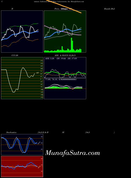 USA Mesa Laboratories, Inc. MLAB All indicator, Mesa Laboratories, Inc. MLAB indicators All technical analysis, Mesa Laboratories, Inc. MLAB indicators All free charts, Mesa Laboratories, Inc. MLAB indicators All historical values USA