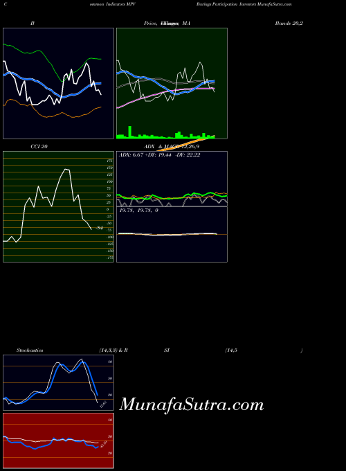 Barings Participation indicators chart 