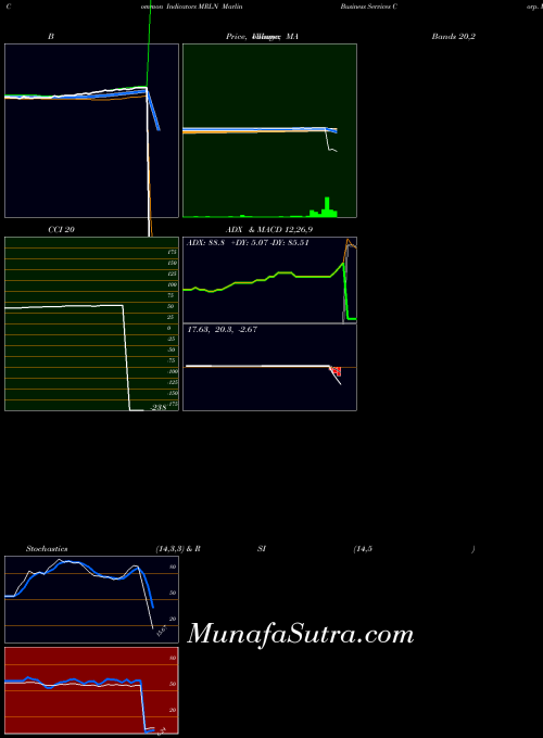 USA Marlin Business Services Corp. MRLN All indicator, Marlin Business Services Corp. MRLN indicators All technical analysis, Marlin Business Services Corp. MRLN indicators All free charts, Marlin Business Services Corp. MRLN indicators All historical values USA