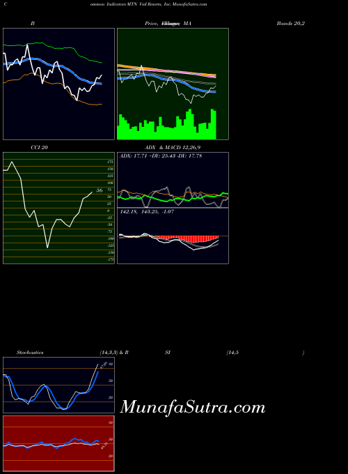 USA Vail Resorts, Inc. MTN All indicator, Vail Resorts, Inc. MTN indicators All technical analysis, Vail Resorts, Inc. MTN indicators All free charts, Vail Resorts, Inc. MTN indicators All historical values USA