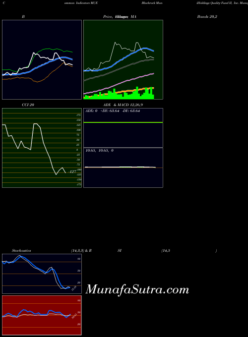 USA Blackrock MuniHoldings Quality Fund II, Inc. MUE All indicator, Blackrock MuniHoldings Quality Fund II, Inc. MUE indicators All technical analysis, Blackrock MuniHoldings Quality Fund II, Inc. MUE indicators All free charts, Blackrock MuniHoldings Quality Fund II, Inc. MUE indicators All historical values USA