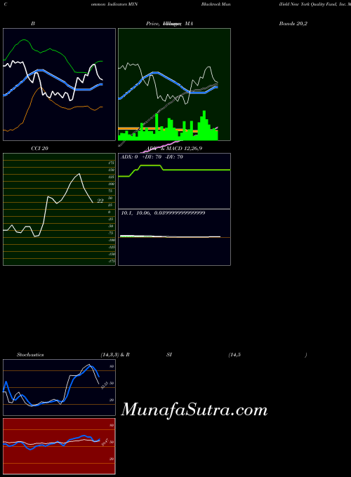 USA Blackrock MuniYield New York Quality Fund, Inc. MYN All indicator, Blackrock MuniYield New York Quality Fund, Inc. MYN indicators All technical analysis, Blackrock MuniYield New York Quality Fund, Inc. MYN indicators All free charts, Blackrock MuniYield New York Quality Fund, Inc. MYN indicators All historical values USA