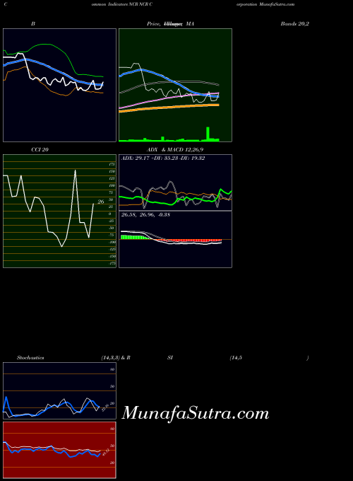 USA NCR Corporation NCR All indicator, NCR Corporation NCR indicators All technical analysis, NCR Corporation NCR indicators All free charts, NCR Corporation NCR indicators All historical values USA