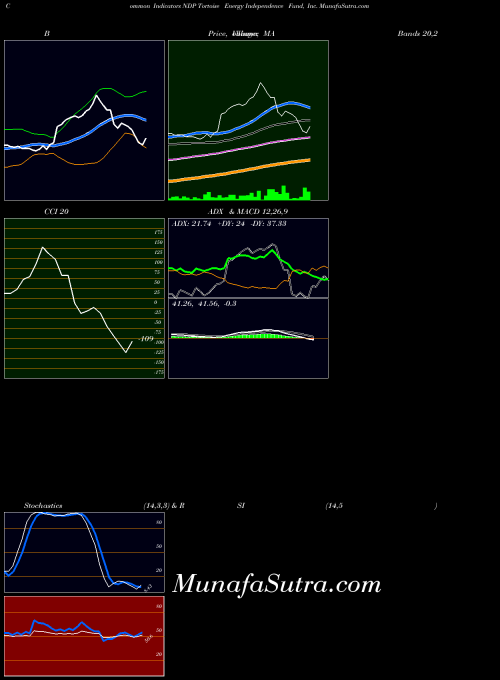 USA Tortoise Energy Independence Fund, Inc. NDP All indicator, Tortoise Energy Independence Fund, Inc. NDP indicators All technical analysis, Tortoise Energy Independence Fund, Inc. NDP indicators All free charts, Tortoise Energy Independence Fund, Inc. NDP indicators All historical values USA