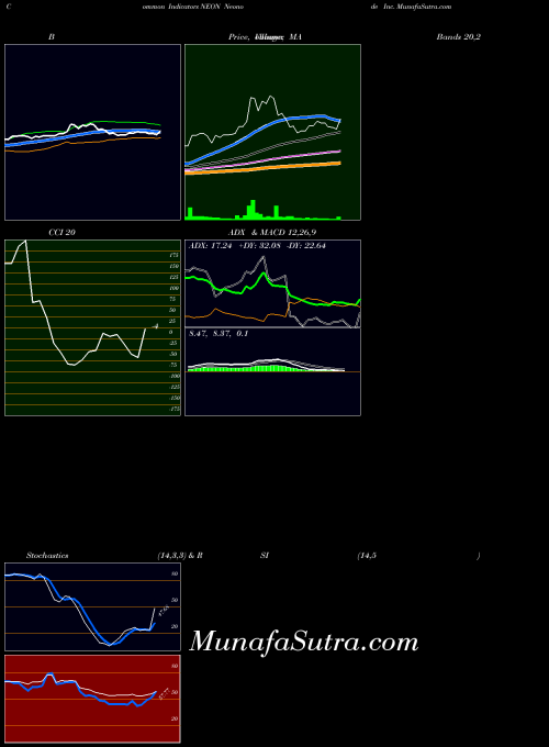 USA Neonode Inc. NEON Stochastics indicator, Neonode Inc. NEON indicators Stochastics technical analysis, Neonode Inc. NEON indicators Stochastics free charts, Neonode Inc. NEON indicators Stochastics historical values USA