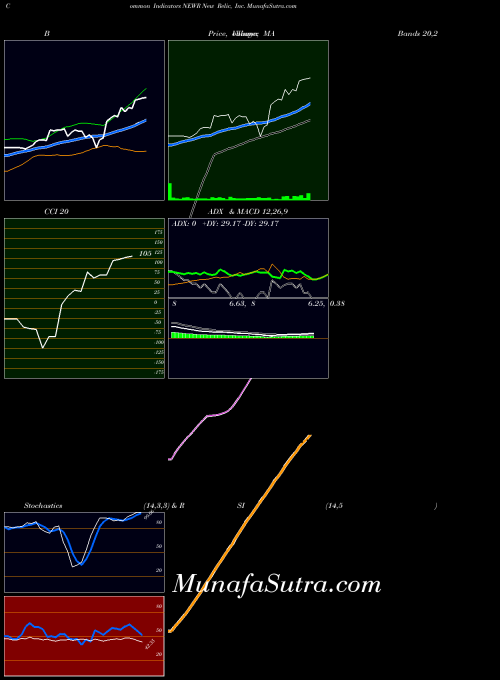 USA New Relic, Inc. NEWR All indicator, New Relic, Inc. NEWR indicators All technical analysis, New Relic, Inc. NEWR indicators All free charts, New Relic, Inc. NEWR indicators All historical values USA