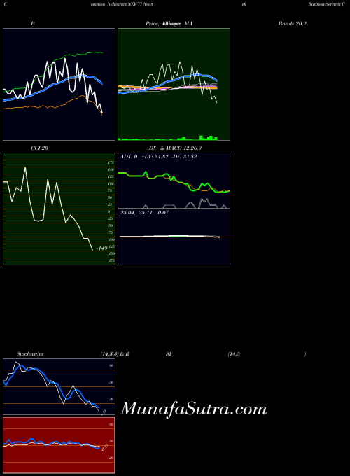 USA Newtek Business Services Corp. NEWTI All indicator, Newtek Business Services Corp. NEWTI indicators All technical analysis, Newtek Business Services Corp. NEWTI indicators All free charts, Newtek Business Services Corp. NEWTI indicators All historical values USA