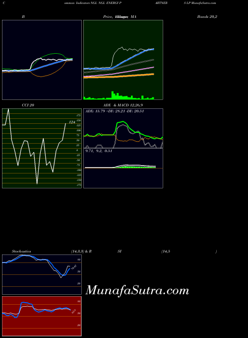 USA NGL ENERGY PARTNERS LP NGL All indicator, NGL ENERGY PARTNERS LP NGL indicators All technical analysis, NGL ENERGY PARTNERS LP NGL indicators All free charts, NGL ENERGY PARTNERS LP NGL indicators All historical values USA