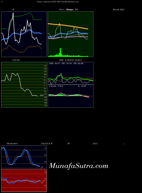 USA NICE Ltd NICE ADX indicator, NICE Ltd NICE indicators ADX technical analysis, NICE Ltd NICE indicators ADX free charts, NICE Ltd NICE indicators ADX historical values USA