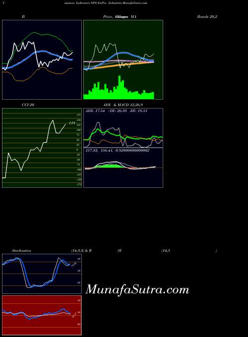 USA EnPro Industries NPO All indicator, EnPro Industries NPO indicators All technical analysis, EnPro Industries NPO indicators All free charts, EnPro Industries NPO indicators All historical values USA