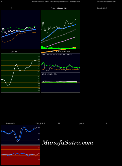 USA PIMCO Energy And Tactical Credit Opportunities Fund NRGX All indicator, PIMCO Energy And Tactical Credit Opportunities Fund NRGX indicators All technical analysis, PIMCO Energy And Tactical Credit Opportunities Fund NRGX indicators All free charts, PIMCO Energy And Tactical Credit Opportunities Fund NRGX indicators All historical values USA