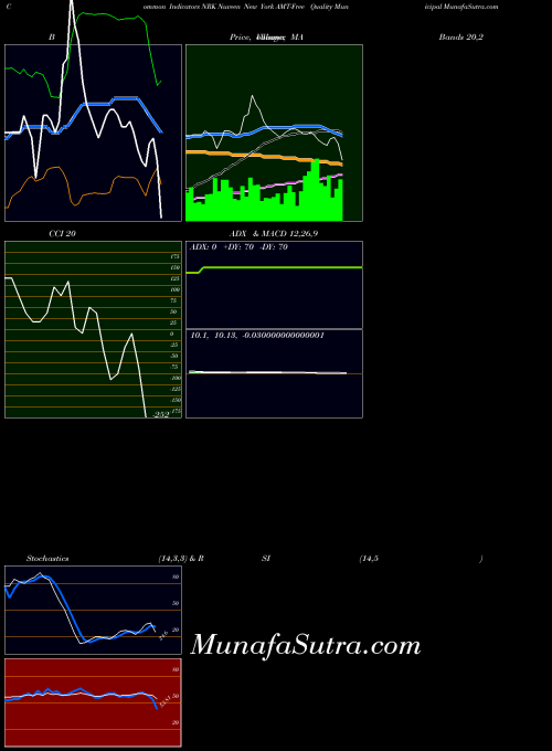 USA Nuveen New York AMT-Free Quality Municipal NRK All indicator, Nuveen New York AMT-Free Quality Municipal NRK indicators All technical analysis, Nuveen New York AMT-Free Quality Municipal NRK indicators All free charts, Nuveen New York AMT-Free Quality Municipal NRK indicators All historical values USA