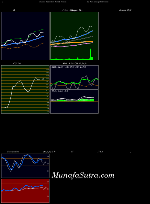 USA Nutanix, Inc. NTNX PriceVolume indicator, Nutanix, Inc. NTNX indicators PriceVolume technical analysis, Nutanix, Inc. NTNX indicators PriceVolume free charts, Nutanix, Inc. NTNX indicators PriceVolume historical values USA