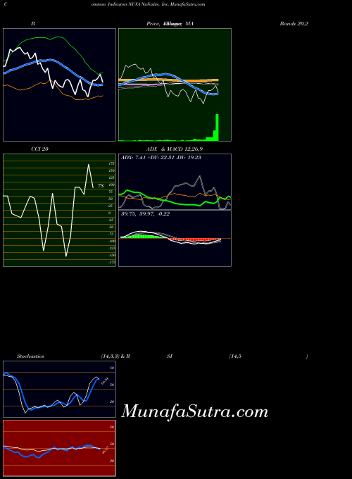 USA NuVasive, Inc. NUVA All indicator, NuVasive, Inc. NUVA indicators All technical analysis, NuVasive, Inc. NUVA indicators All free charts, NuVasive, Inc. NUVA indicators All historical values USA