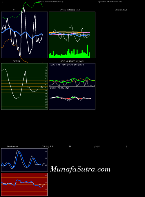 USA NVE Corporation NVEC Stochastics indicator, NVE Corporation NVEC indicators Stochastics technical analysis, NVE Corporation NVEC indicators Stochastics free charts, NVE Corporation NVEC indicators Stochastics historical values USA