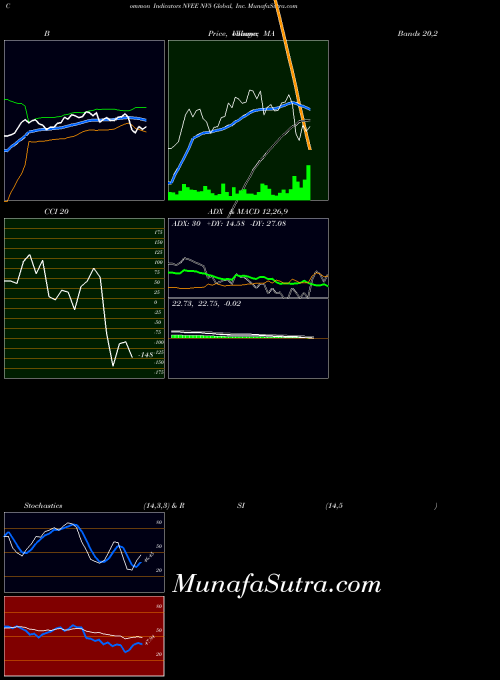 USA NV5 Global, Inc. NVEE All indicator, NV5 Global, Inc. NVEE indicators All technical analysis, NV5 Global, Inc. NVEE indicators All free charts, NV5 Global, Inc. NVEE indicators All historical values USA