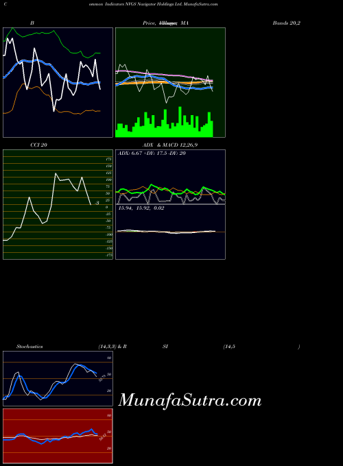 USA Navigator Holdings Ltd. NVGS All indicator, Navigator Holdings Ltd. NVGS indicators All technical analysis, Navigator Holdings Ltd. NVGS indicators All free charts, Navigator Holdings Ltd. NVGS indicators All historical values USA