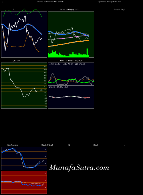 USA News Corporation NWSA MA indicator, News Corporation NWSA indicators MA technical analysis, News Corporation NWSA indicators MA free charts, News Corporation NWSA indicators MA historical values USA