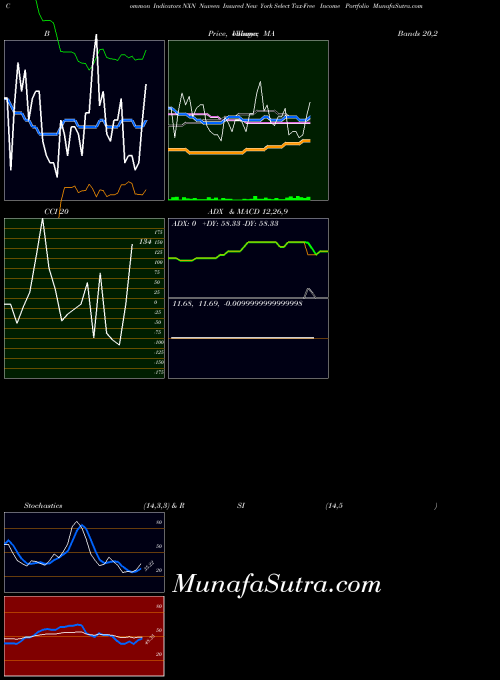 USA Nuveen Insured New York Select Tax-Free Income Portfolio NXN Stochastics indicator, Nuveen Insured New York Select Tax-Free Income Portfolio NXN indicators Stochastics technical analysis, Nuveen Insured New York Select Tax-Free Income Portfolio NXN indicators Stochastics free charts, Nuveen Insured New York Select Tax-Free Income Portfolio NXN indicators Stochastics historical values USA