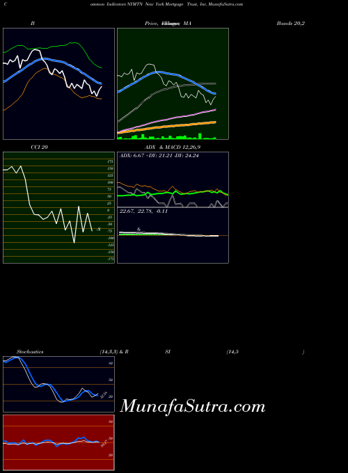 USA New York Mortgage Trust, Inc. NYMTN All indicator, New York Mortgage Trust, Inc. NYMTN indicators All technical analysis, New York Mortgage Trust, Inc. NYMTN indicators All free charts, New York Mortgage Trust, Inc. NYMTN indicators All historical values USA