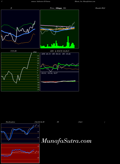 USA Owens-Illinois, Inc. OI All indicator, Owens-Illinois, Inc. OI indicators All technical analysis, Owens-Illinois, Inc. OI indicators All free charts, Owens-Illinois, Inc. OI indicators All historical values USA