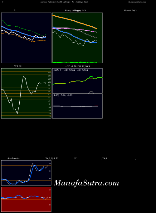 USA Oxbridge Re Holdings Limited OXBR All indicator, Oxbridge Re Holdings Limited OXBR indicators All technical analysis, Oxbridge Re Holdings Limited OXBR indicators All free charts, Oxbridge Re Holdings Limited OXBR indicators All historical values USA