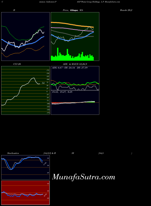 USA Plains Group Holdings, L.P. PAGP RSI indicator, Plains Group Holdings, L.P. PAGP indicators RSI technical analysis, Plains Group Holdings, L.P. PAGP indicators RSI free charts, Plains Group Holdings, L.P. PAGP indicators RSI historical values USA
