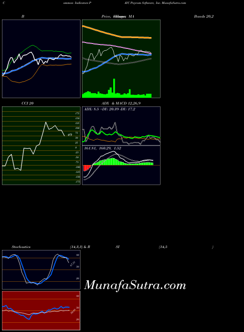 USA Paycom Software, Inc. PAYC MACD indicator, Paycom Software, Inc. PAYC indicators MACD technical analysis, Paycom Software, Inc. PAYC indicators MACD free charts, Paycom Software, Inc. PAYC indicators MACD historical values USA