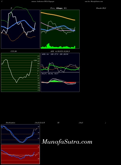 USA Pegasystems Inc. PEGA RSI indicator, Pegasystems Inc. PEGA indicators RSI technical analysis, Pegasystems Inc. PEGA indicators RSI free charts, Pegasystems Inc. PEGA indicators RSI historical values USA