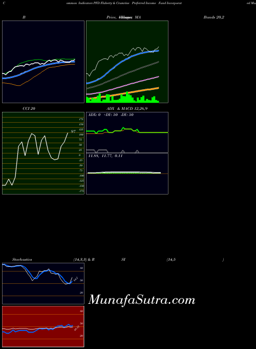 USA Flaherty & Crumrine Preferred Income Fund Incorporated PFD Stochastics indicator, Flaherty & Crumrine Preferred Income Fund Incorporated PFD indicators Stochastics technical analysis, Flaherty & Crumrine Preferred Income Fund Incorporated PFD indicators Stochastics free charts, Flaherty & Crumrine Preferred Income Fund Incorporated PFD indicators Stochastics historical values USA