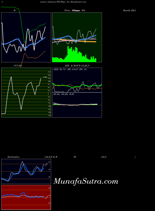USA Pfizer, Inc. PFE All indicator, Pfizer, Inc. PFE indicators All technical analysis, Pfizer, Inc. PFE indicators All free charts, Pfizer, Inc. PFE indicators All historical values USA
