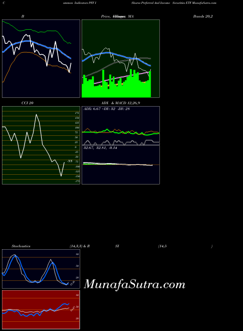 USA IShares Preferred And Income Securities ETF PFF ADX indicator, IShares Preferred And Income Securities ETF PFF indicators ADX technical analysis, IShares Preferred And Income Securities ETF PFF indicators ADX free charts, IShares Preferred And Income Securities ETF PFF indicators ADX historical values USA