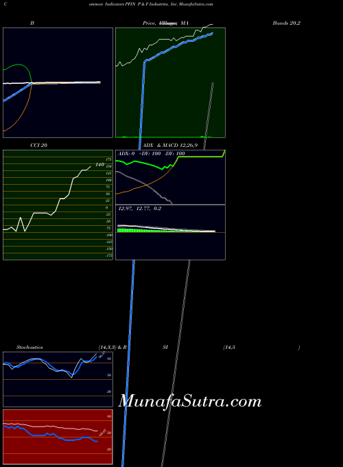USA P & F Industries, Inc. PFIN All indicator, P & F Industries, Inc. PFIN indicators All technical analysis, P & F Industries, Inc. PFIN indicators All free charts, P & F Industries, Inc. PFIN indicators All historical values USA