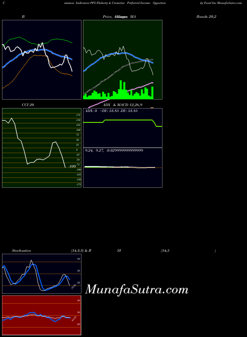 USA Flaherty & Crumrine Preferred Income Opportunity Fund Inc PFO All indicator, Flaherty & Crumrine Preferred Income Opportunity Fund Inc PFO indicators All technical analysis, Flaherty & Crumrine Preferred Income Opportunity Fund Inc PFO indicators All free charts, Flaherty & Crumrine Preferred Income Opportunity Fund Inc PFO indicators All historical values USA