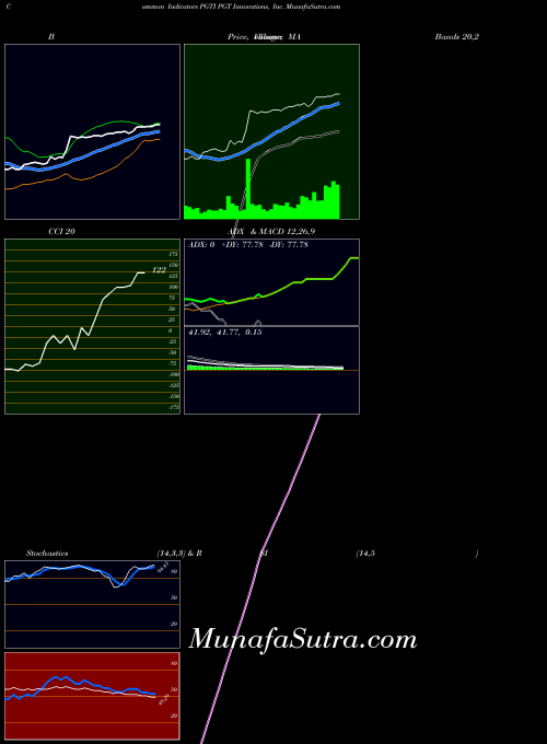 USA PGT Innovations, Inc. PGTI All indicator, PGT Innovations, Inc. PGTI indicators All technical analysis, PGT Innovations, Inc. PGTI indicators All free charts, PGT Innovations, Inc. PGTI indicators All historical values USA