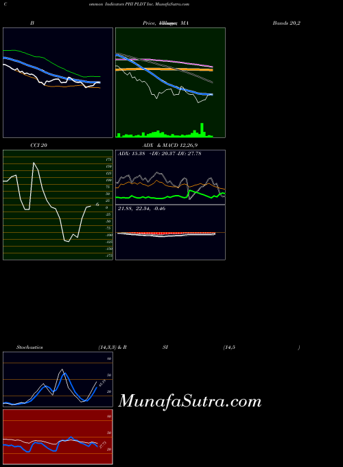 USA PLDT Inc. PHI CCI indicator, PLDT Inc. PHI indicators CCI technical analysis, PLDT Inc. PHI indicators CCI free charts, PLDT Inc. PHI indicators CCI historical values USA