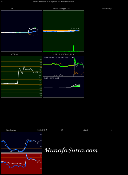 USA ShiftPixy, Inc. PIXY All indicator, ShiftPixy, Inc. PIXY indicators All technical analysis, ShiftPixy, Inc. PIXY indicators All free charts, ShiftPixy, Inc. PIXY indicators All historical values USA