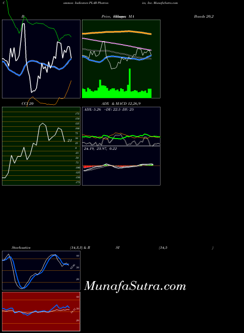 USA Photronics, Inc. PLAB BollingerBands indicator, Photronics, Inc. PLAB indicators BollingerBands technical analysis, Photronics, Inc. PLAB indicators BollingerBands free charts, Photronics, Inc. PLAB indicators BollingerBands historical values USA