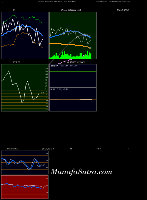 Pimco New indicators chart 