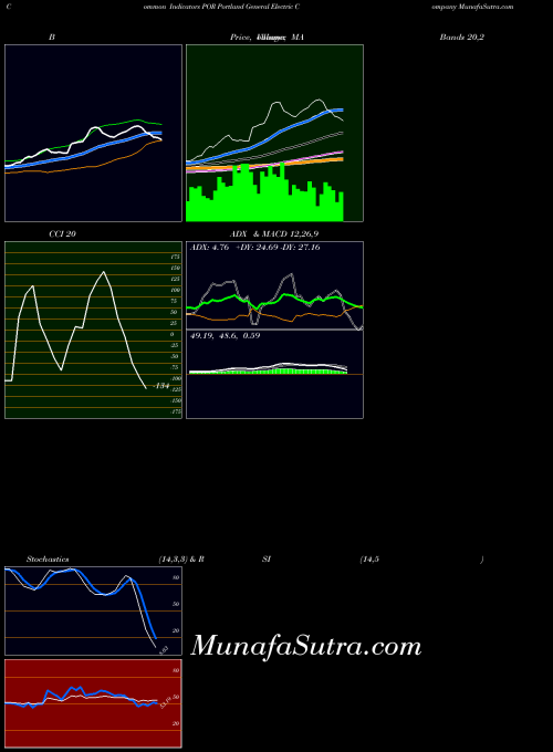 USA Portland General Electric Company POR All indicator, Portland General Electric Company POR indicators All technical analysis, Portland General Electric Company POR indicators All free charts, Portland General Electric Company POR indicators All historical values USA