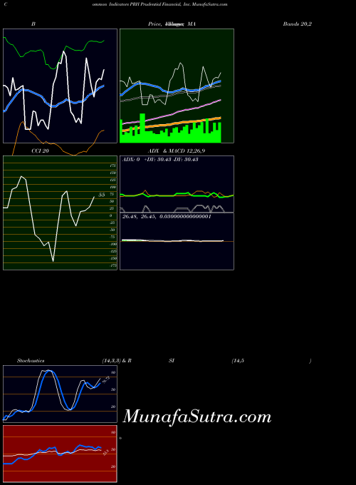 USA Prudential Financial, Inc. PRH RSI indicator, Prudential Financial, Inc. PRH indicators RSI technical analysis, Prudential Financial, Inc. PRH indicators RSI free charts, Prudential Financial, Inc. PRH indicators RSI historical values USA