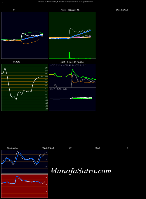 USA ProQR Therapeutics N.V. PRQR All indicator, ProQR Therapeutics N.V. PRQR indicators All technical analysis, ProQR Therapeutics N.V. PRQR indicators All free charts, ProQR Therapeutics N.V. PRQR indicators All historical values USA