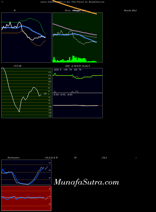 USA U.S. Auto Parts Network, Inc. PRTS PriceVolume indicator, U.S. Auto Parts Network, Inc. PRTS indicators PriceVolume technical analysis, U.S. Auto Parts Network, Inc. PRTS indicators PriceVolume free charts, U.S. Auto Parts Network, Inc. PRTS indicators PriceVolume historical values USA