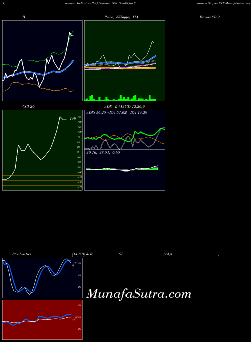 USA Invesco S&P SmallCap Consumer Staples ETF PSCC All indicator, Invesco S&P SmallCap Consumer Staples ETF PSCC indicators All technical analysis, Invesco S&P SmallCap Consumer Staples ETF PSCC indicators All free charts, Invesco S&P SmallCap Consumer Staples ETF PSCC indicators All historical values USA