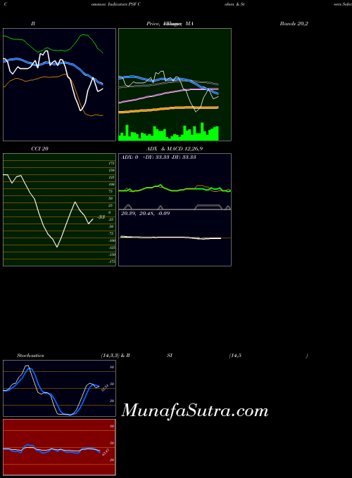 USA Cohen & Steers Select Preferred And Income Fund, Inc. PSF All indicator, Cohen & Steers Select Preferred And Income Fund, Inc. PSF indicators All technical analysis, Cohen & Steers Select Preferred And Income Fund, Inc. PSF indicators All free charts, Cohen & Steers Select Preferred And Income Fund, Inc. PSF indicators All historical values USA