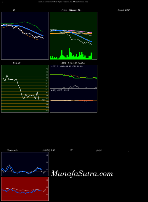 USA Pyxis Tankers Inc. PXS BollingerBands indicator, Pyxis Tankers Inc. PXS indicators BollingerBands technical analysis, Pyxis Tankers Inc. PXS indicators BollingerBands free charts, Pyxis Tankers Inc. PXS indicators BollingerBands historical values USA