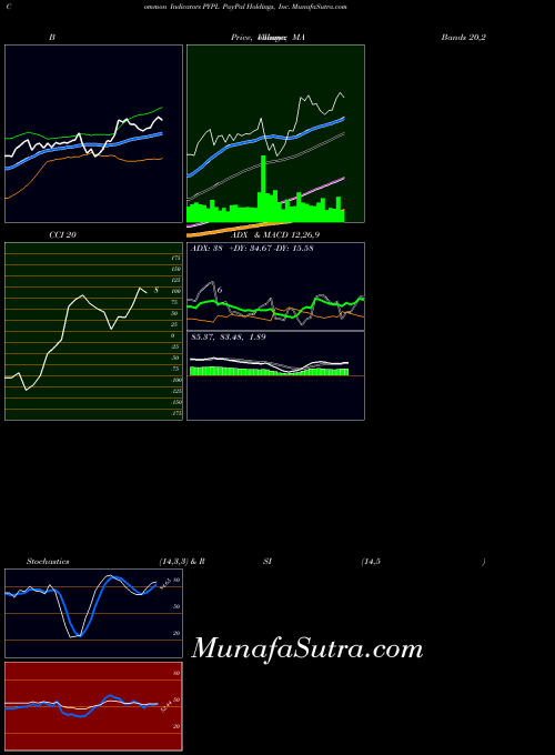 USA PayPal Holdings, Inc. PYPL All indicator, PayPal Holdings, Inc. PYPL indicators All technical analysis, PayPal Holdings, Inc. PYPL indicators All free charts, PayPal Holdings, Inc. PYPL indicators All historical values USA