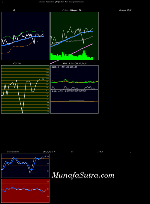 USA Qudian Inc. QD All indicator, Qudian Inc. QD indicators All technical analysis, Qudian Inc. QD indicators All free charts, Qudian Inc. QD indicators All historical values USA